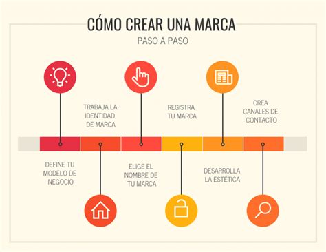 como crear tu marca en china